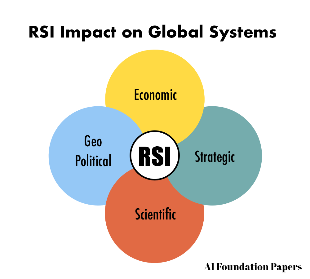 RSI impact